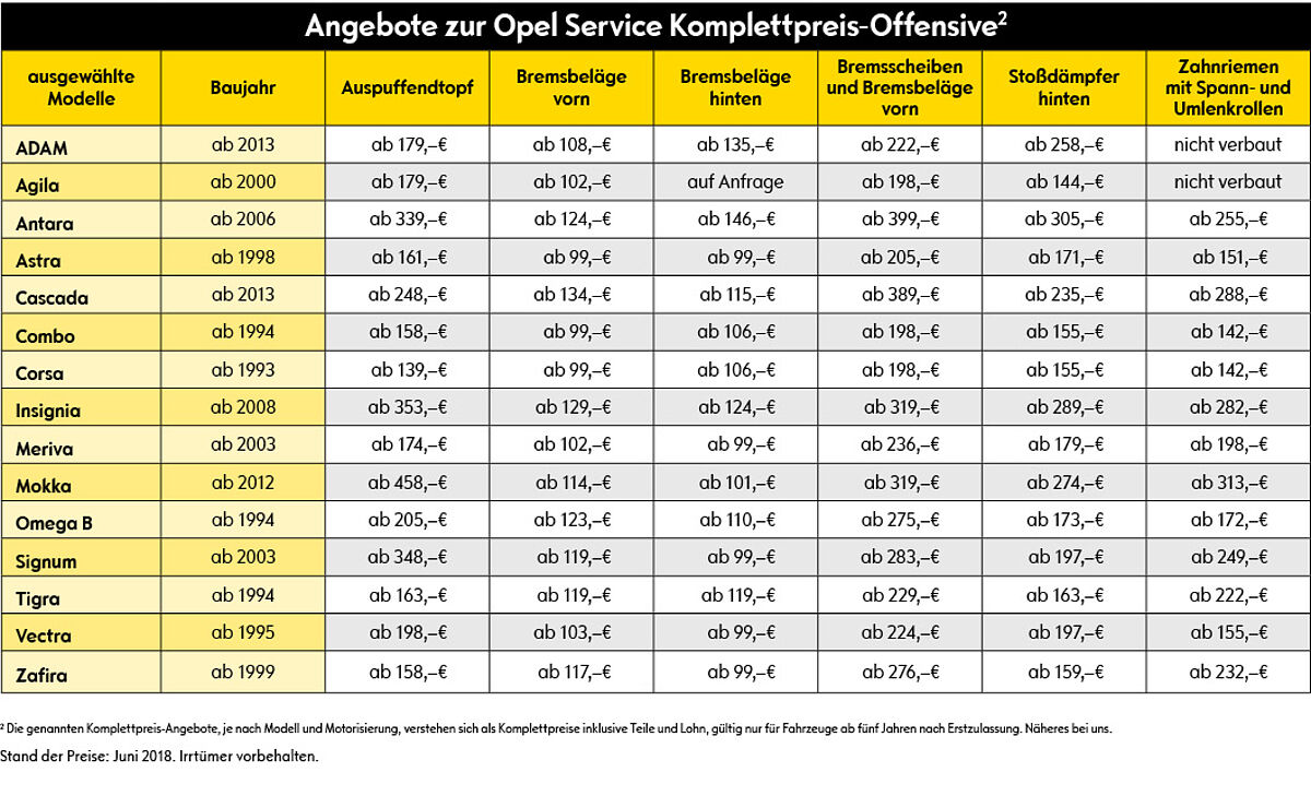 Osko Komplettpreis Tabelle error_file_does_not_exist